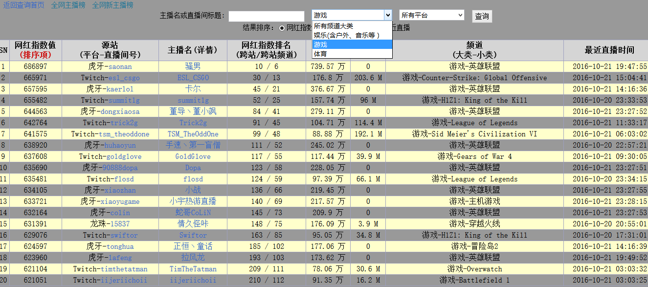 网红排序