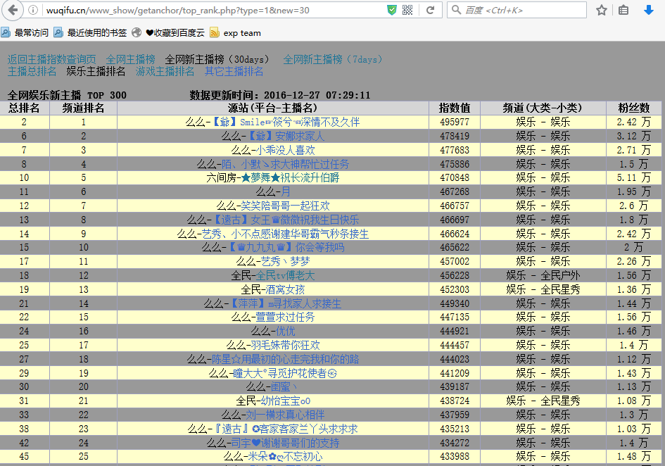 30天新娱乐主播总榜